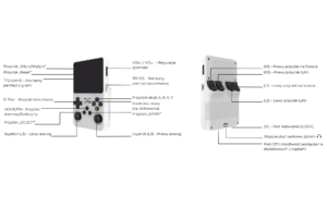 Opis przycisków i portów