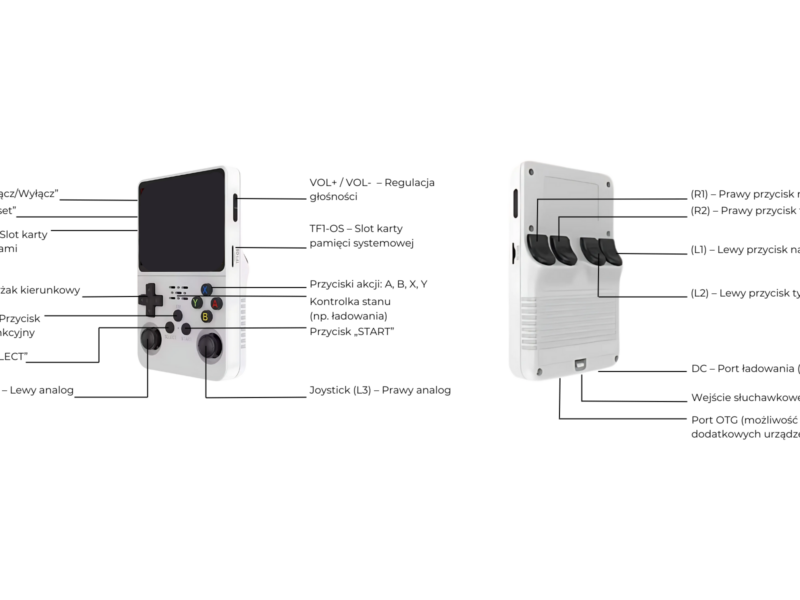 Opis przycisków i portów